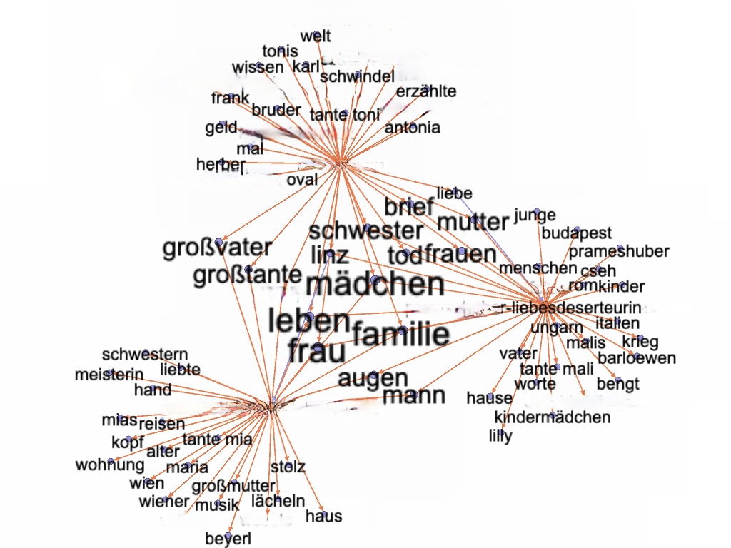 Bücher und Keywords