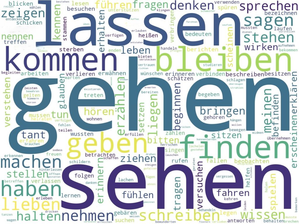 Wortwolke / Tag Cloud Prameshuber Bücher